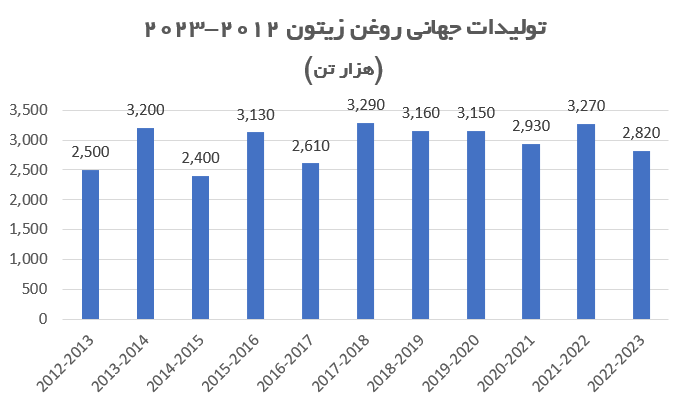 تولیدات جهانی.PNG